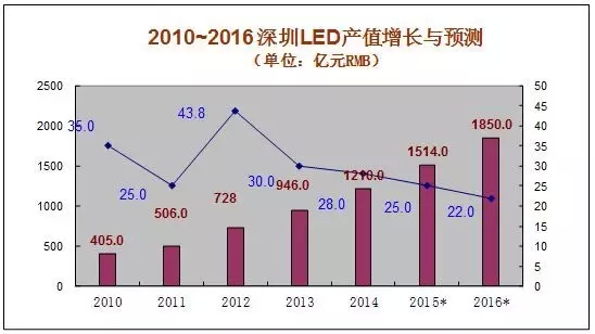 纵观全局谋发展 2015年LED显示屏行业是这样的你读懂了吗？