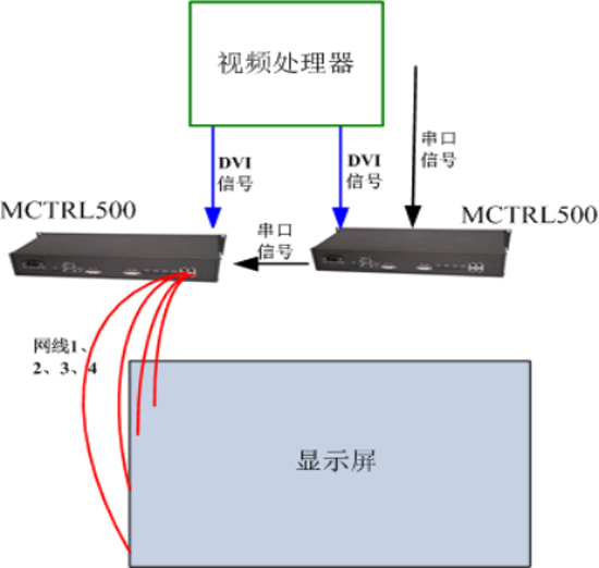 诺瓦M3系统热备份方案