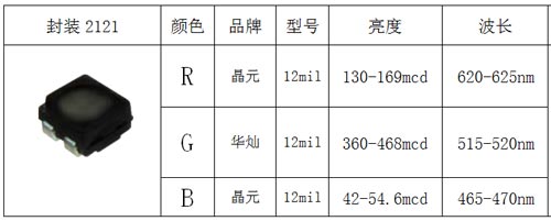 三大巨头倾力打造 华杰室内表贴P3全彩高刷产品魅力难挡