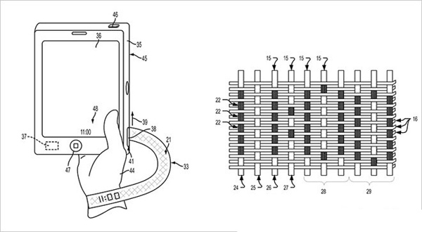 苹果编织显示技术：将光纤编入腕带 与LED连接
