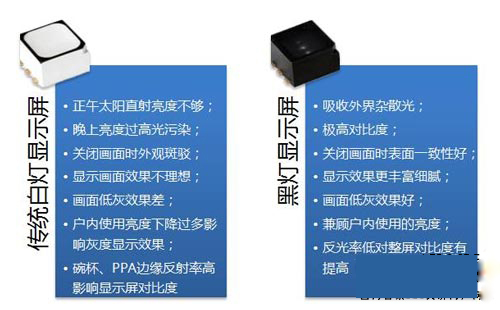 LED屏光污染扰民 城管责令整改
