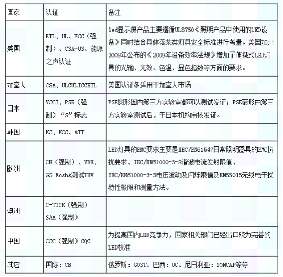 明知洋货是中国造仍买买买 LED屏企的本土市场优势究竟何在？