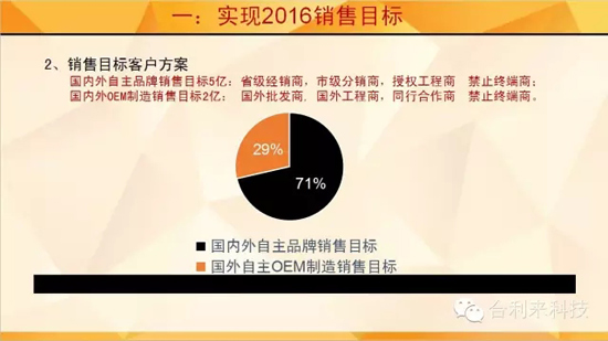 合利来辞旧2015迎新2016联谊晚会完美落幕