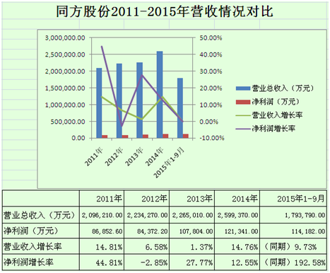 七大LED芯片厂商分析：三安霸龙头，澳洋顺昌扮黑马