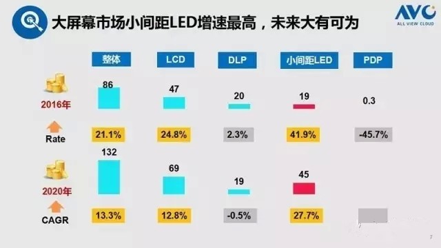 回顾小间距LED2015年的亮点 展望2016年的机会