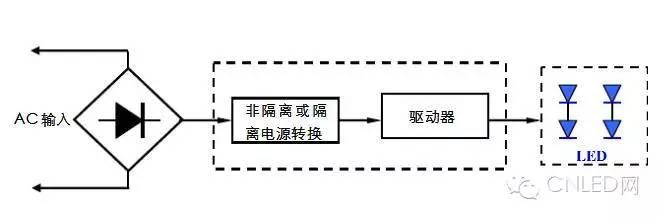 学习：LED的驱动制作原理
