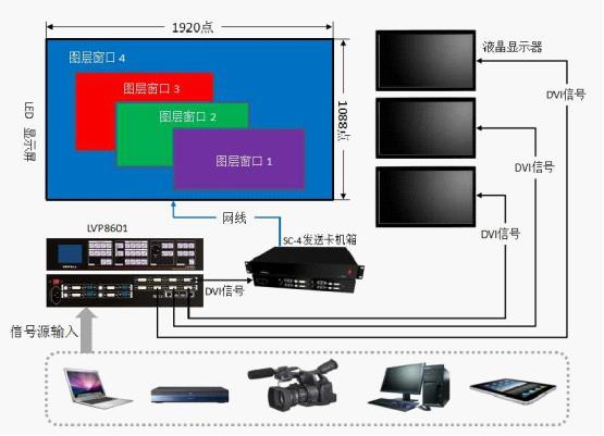 唯奥视讯助力山东寿光市政协大楼会议厅
