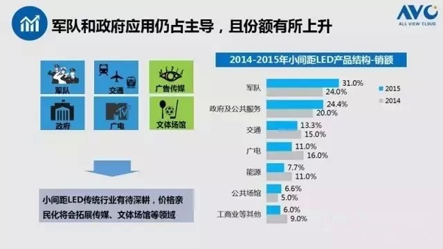 回顾小间距LED2015年的亮点 展望2016年的机会