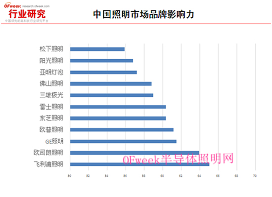 LED产业前景广阔 “中国制造”需向“中国创造”转变