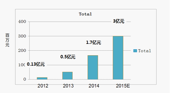 创“芯”者：集创北方诠释一颗“芯”的重量