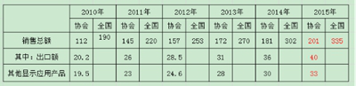 为什么LED显示屏行业越来越难做了？数据显示你正遭“抢劫”！