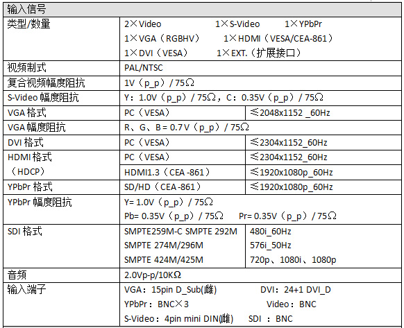 超高性价比 十年唯奥重磅打造渠道王牌——LVP505