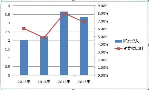 解析：LED芯片龙头企业三安光电发展前景