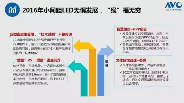 回顾小间距LED2015年的亮点 展望2016年的机会
