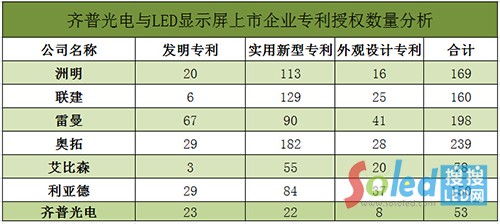LED显示屏专利侵权之争：本是同根生相煎何太急