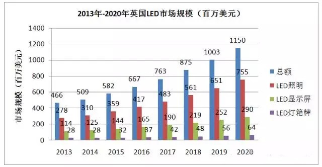 三大方面解析英国脱欧对中国LED产业带来哪些实质影响