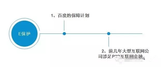 “互联网+”之下 LED中小微企业如何以知识产权“自保”