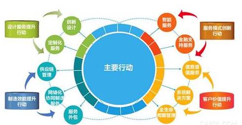服务将彻底改变制造业的竞争形态 LED屏企你可别只会埋头蛮干了