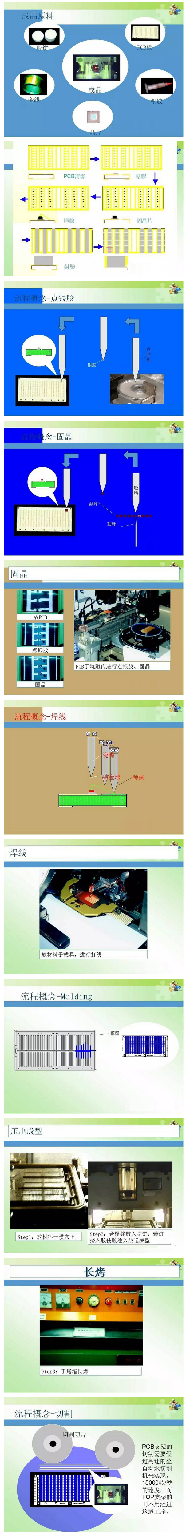 图文介绍 | 史上最全SMD贴片型LED的封装 不看后悔！