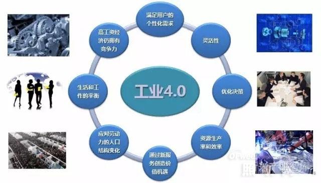 工业4.0时代之下 LED企业存在的目的是什么?