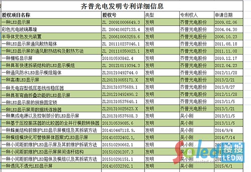 LED显示屏专利侵权之争：本是同根生相煎何太急