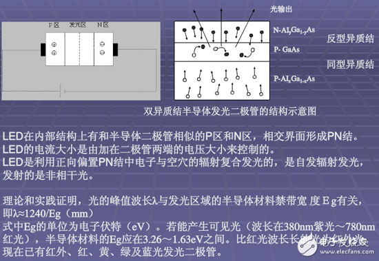 干货:LED芯片基础知识大全