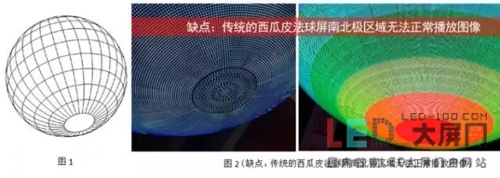你不可不知的LED球形屏大全