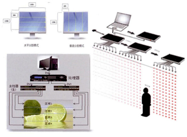 柔性LED显示屏是创意显示界的一股清流