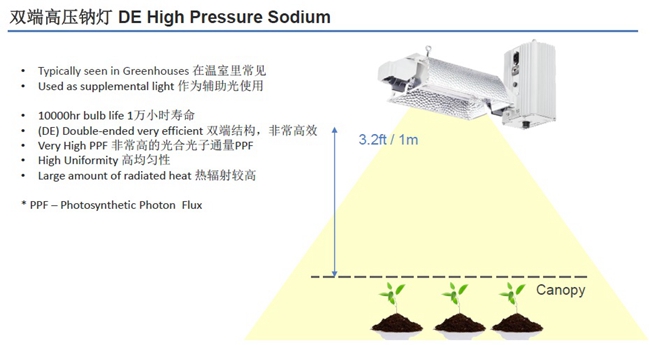 科锐宣布推出针对植物照明优化的XQ-E Photo Red LED