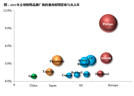 欧司朗联手木林森 重塑LED照明产业新格局