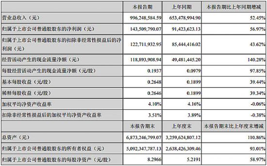 联建光电发布2016年半年度报告