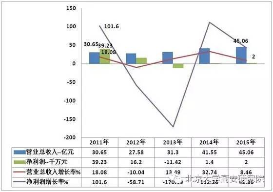 国内六大LED芯片厂商鼎立 市场布局趋势分析