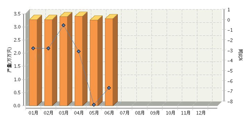 数据!全面解读2016年上半年我国照明产业形势
