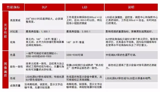 为什么安防巨头纷纷进入超小间距LED显示市场？