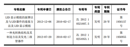 专利诚可贵 LED行业创新与知识产权保护价更高