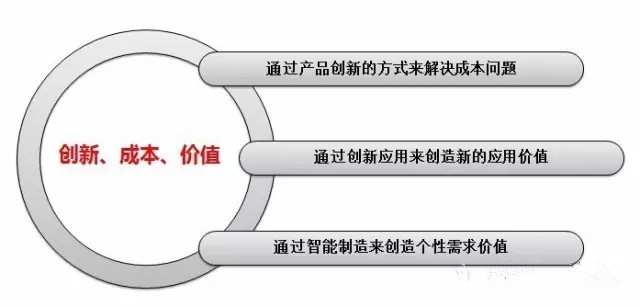 工业4.0之下的中国LED企业国际化之路 工业4.0之下的中国LED企业国际化之路