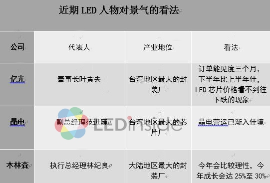 LED产业渐入佳境？两岸龙头纷纷看好下半年景气