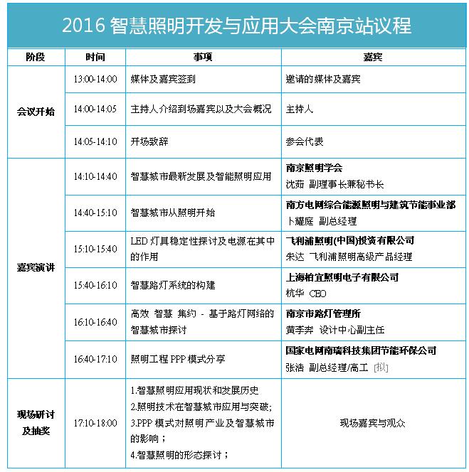万物互联时代 LED照明企业如何打造智慧城市? 万物互联时代 LED照明企业如何打造智慧城市?
