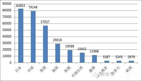 同质化竞争下 LED行业知识产权“保护费”要价高