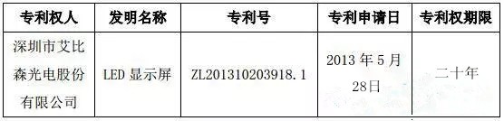 同质化竞争下 LED行业知识产权“保护费”要价高