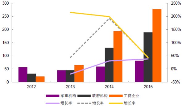 2016年中国LED显示屏市场现状分析及行业发展趋势预测
