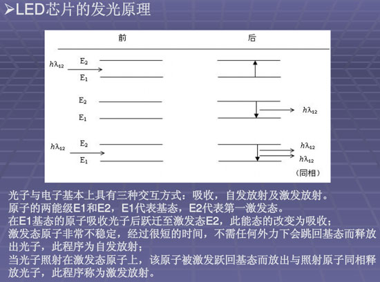 干货:LED芯片基础知识大全