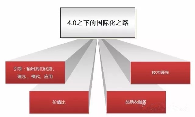 工业4.0之下的中国LED企业国际化之路 工业4.0之下的中国LED企业国际化之路