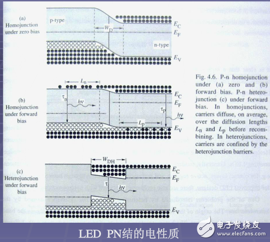 干货:LED芯片基础知识大全