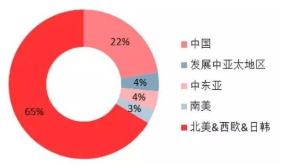 2016年全球智能可穿戴设备的态势解析