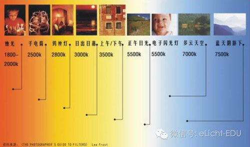科普:LED光学基础知识 你都懂吗？