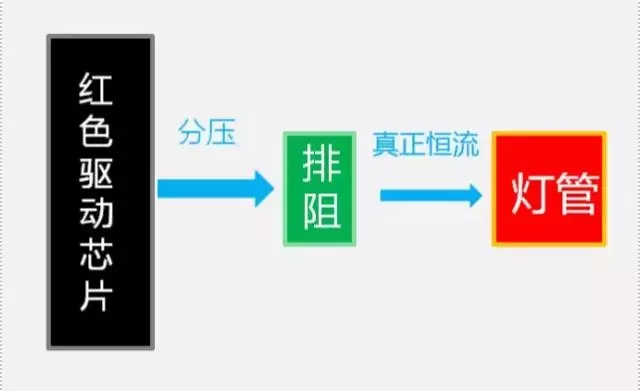 你购买的户外彩色LED显示屏真的是恒流吗？