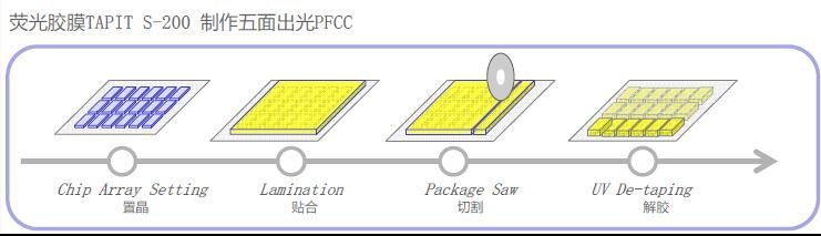 倒装时代的LED封装新利器