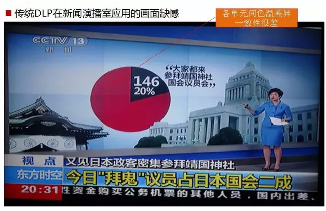 为什么安防巨头纷纷进入超小间距LED显示市场？