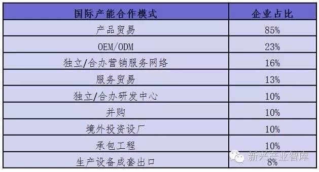 由数据看形势：你的海外市场在哪里？